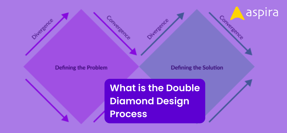 What is the Double Diamond Design Process
